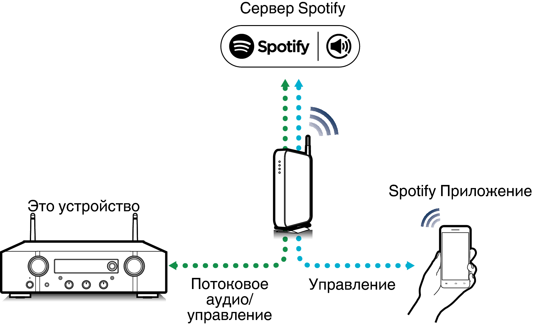 Pict SpotifyConnect PM7000N
